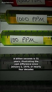 Million vs Billion #moneyfacts #shorts
