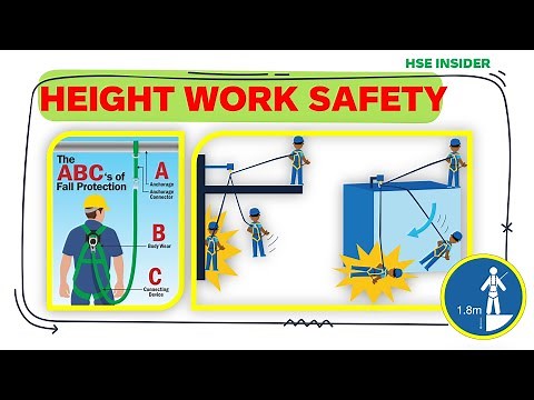 What is Work At Height | WAH | Hazards | Full Body Harness | Safety Net | Height Work Safety