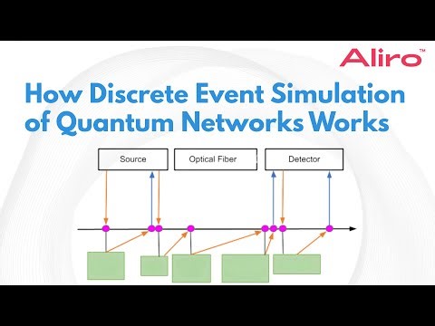 How Discrete Event Simulation of Quantum Networks Works