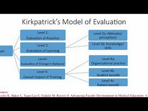 Evaluation of teachers training workshop at Kirkpatrick level 1 – Video abstract [ID 154166]