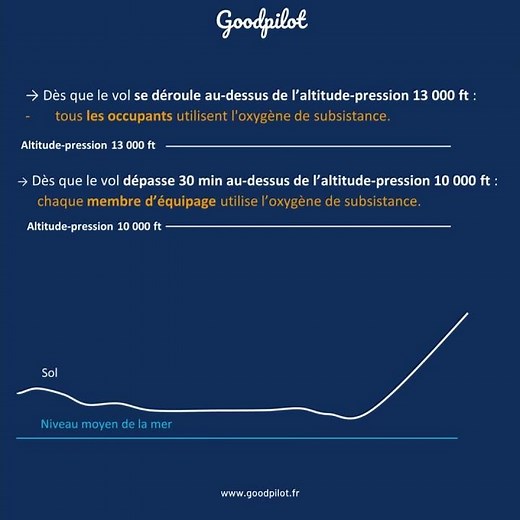 Le saviez vous ? ///OXYGÈNE | Avion non pressurisé///