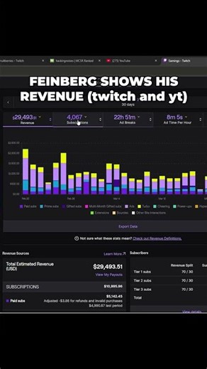 Feinberg Shows His Earnings