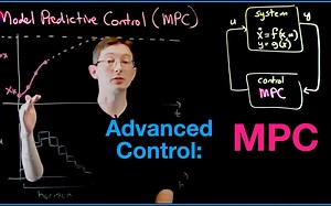 【搬运】Steve Brunton | Model Predictive Control | 模型预测控制 | MPC |