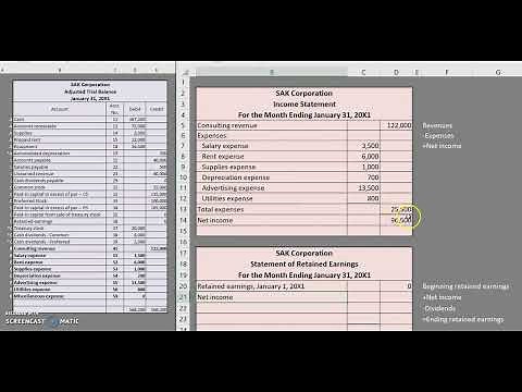 Corporate Accounting Cycle: Retained Earnings Statement