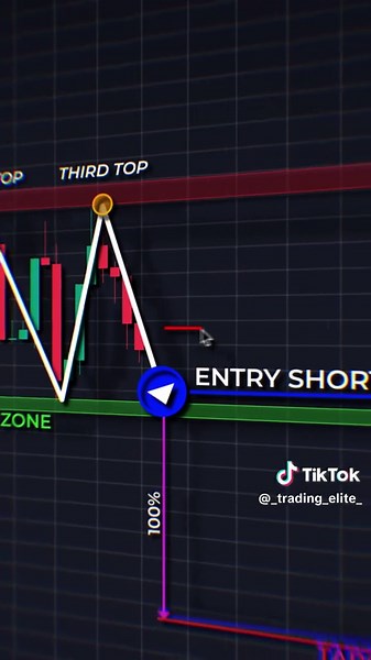 I spotted this exact pattern on TradingView 👀 It’s straight from my own trading book 📘 Want to learn it? Drop a comment ⬇️ #trading #chartpatterns #technicalanalysis #tradingbook #learntrading