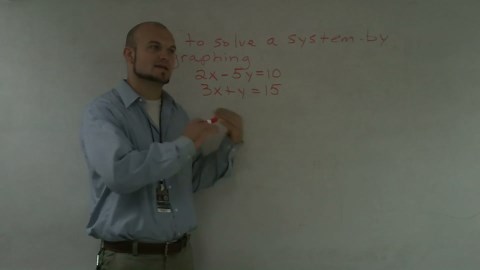 How to solve a system of equations by graphing
