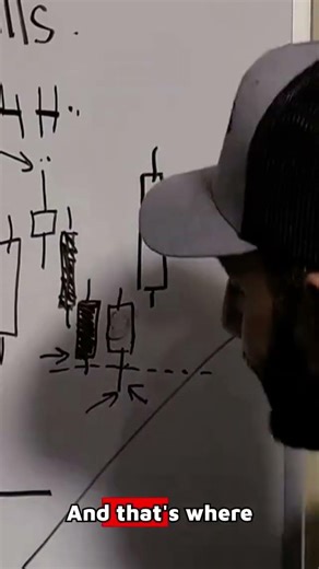 How to Trade Support in an Uptrend (4H Strategy)