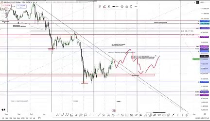 $BTC update 18th April 2026 These video updates are for educational purposes only and should never ever be considered as investment or trading advice. Always do your own research and planning. $BTC and the crypto currency market have somewhat stabilised in recent weeks as these assets have based into the phase and for the very first time in several months $BTC flipped an SR which triggered long positions in coins such as $DOGE (which itself based in phase after an 85% washout). On the lower time