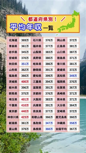 平均年収一覧と福祉業界の現状