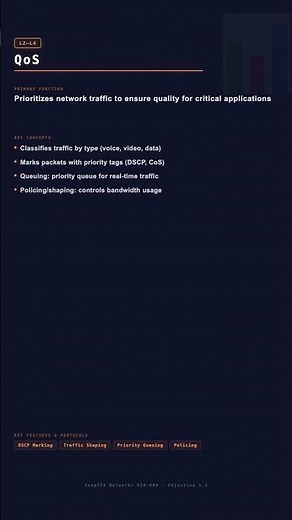What Is QoS (Quality of Service)? #Shorts