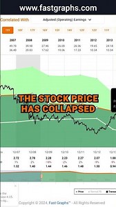 Pitney Bowes Inc (PBI:US) FAST Graphs Stock Analysis #shorts