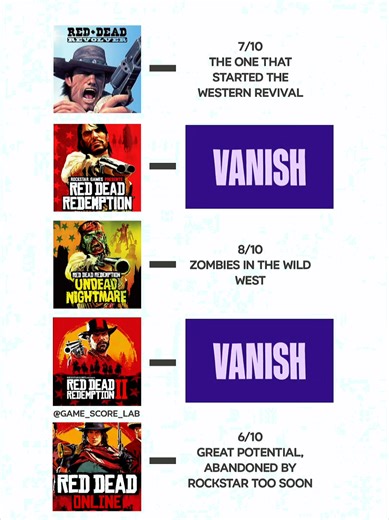 Complete Guide to the Red Dead Collection