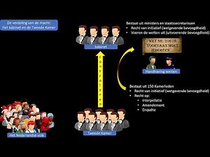 Video - 3T4T - The Division of Power: Trias Politica