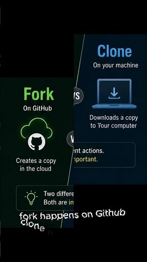 Fork vs Clone Explained