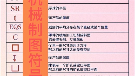 CNC 机械制图符号