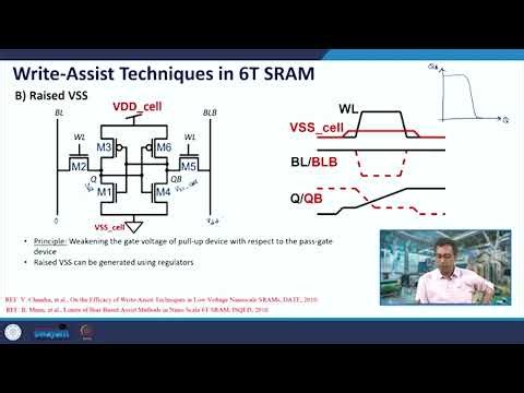 Read and Write-Assist Circuits in 6T SRAM #swayamprabha