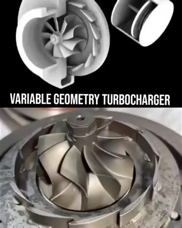 GreenLand Automotive on Instagram: "how a Variable Geometry Turbocharger (VGT) works? #Turbocharger #AutoParts #TurboSupplier #DieselParts #turborepair"