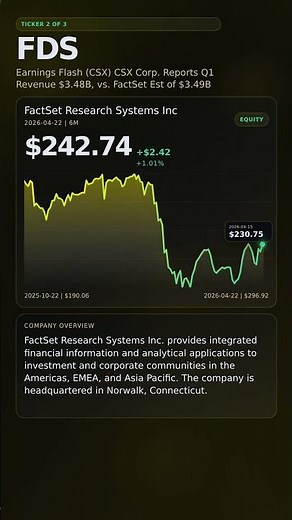 News Alert: Earnings Flash (CSX) CSX Corp. Reports Q1 Revenue $3.48B, vs. FactSet Est of $3.49B