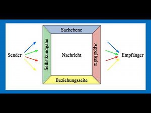 Das 4 Ohren Modell von Schulz von Thun - einfach erklärt