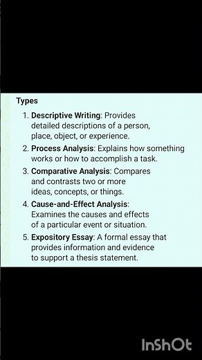 Expository Writing#Types#purpose# Applications of Expository Writing#Chapter#01#BS English#Sem_III