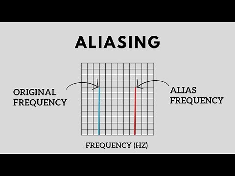 Aliasing in Digital Signal Processing