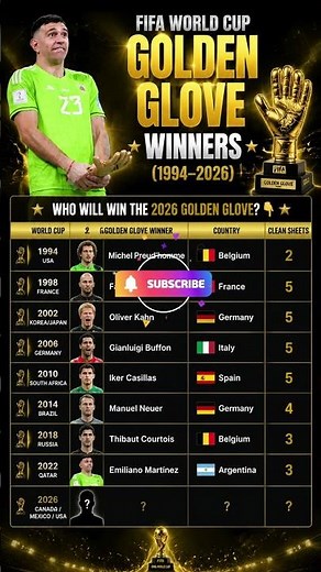 Golden Glove Winners in FIFA World Cup (1994–2026) 🧤 | Every Best Goalkeeper Ever