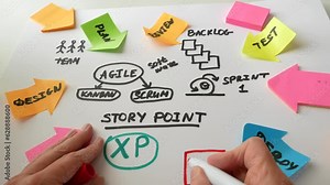 IT worker with agile board. Using scrum board for task control is a kind of agile development methodology