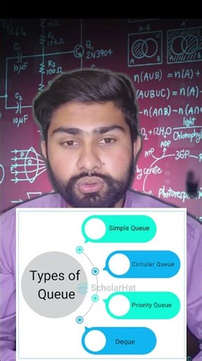 4 Types of Queue Explained in 60 Seconds | NET SET