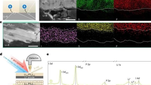 Scientists Develop Self-Healing Technology for Safer, Longer-Lasting EV Batteries
