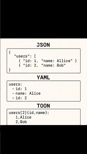Json, yaml, toon #programming #devdesdecero #programacion #programmer #json