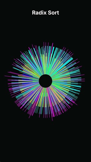 Radix Sort on Trimodal