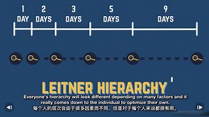 记忆的诀窍【双语字幕】