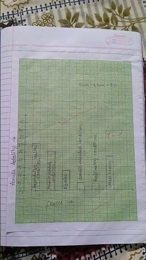 maths chapter 12 statistics class 9th exercise 12.1 #mathematics #maths #guidedmath #statitivs