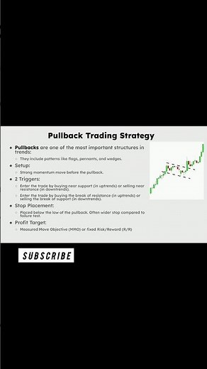 Pullback Trading Strategy | The Safest Way to Enter Any Trend