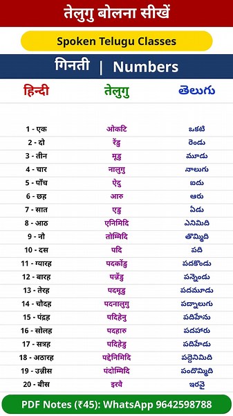 1 से 20 तक गिनती तेलुगु में | Numbers 1 to 20 in Telugu | #spokentelugu