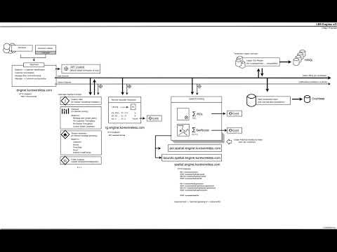 Position Logic - Universal Listener v4 - Logical View by Lee