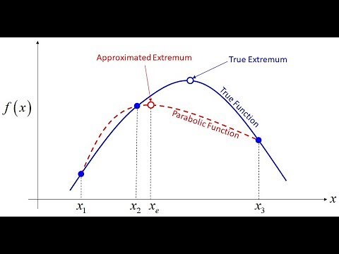 Topic 8b -- Single Variable Optimization