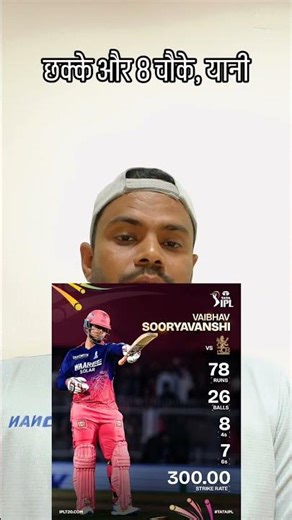 Vaivhav Suryavanshi On Fire 26 balls 78 runs 🔥🔥#ipl #cricket #vaibhavsuryavanshi #foryou #india
