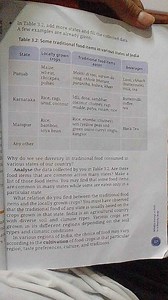 Why do we see diversity in traditional food consumed in various... | Filo