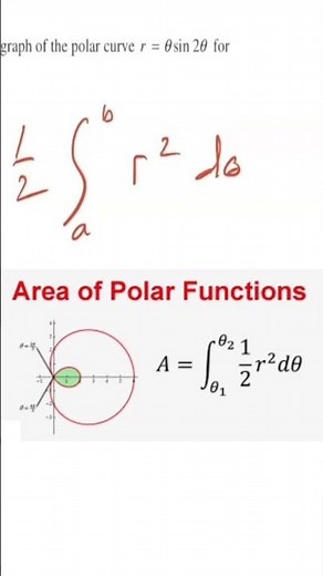 Polar Area Formula: Solve This AP Calc BC Question Fast ⚡️ #maths #calculus #exampreparation