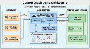 Hands On With Context Graphs And Neo4j