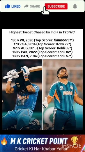 Sanju Samson:TheChase Master2.0#SanjuSamson#TeamIndia#T20WorldCup2026#INDvsWI#CricketRecords#Chase