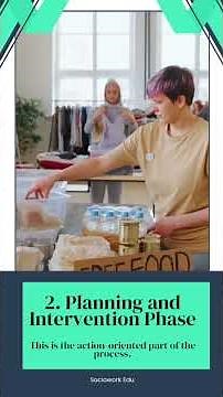 Helping Process in Social Work Explained in 60 Seconds! 💼❤️ #SocioworkEdu #msw #bsw