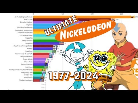 Ultimate Nickelodeon History “EVERYTHING” (1977-2024)