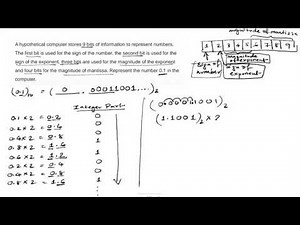 Floating Point Representation | Numerical Mathematics