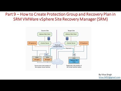 Part 9 – How to Create Protection Group and Recovery Plan in VMWare vSphere Site Recovery Manager