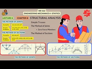 STRUCTURAL ANALYSIS | Lecture 39 | method of Section problems #MethodOfJoints #MethodOfSections