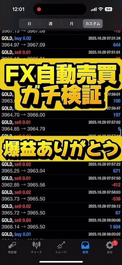 [Verification] FX automated trading tool operation results. #fxautomatedtrading #automatedtrading...