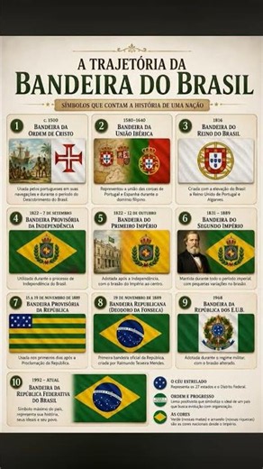 A EVOLUÇÃO DA BANDEIRA DO BRASIL: A HISTÓRIA DOS SÍMBOLOS NACIONAISA bandeira brasileira passou por