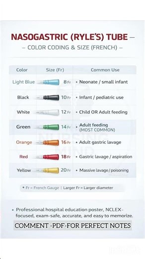 Nasogastric (Ryle’s) Tube Color Coding 🚑 | Sizes in French (Fr) | NCLEX & Nursing Exams